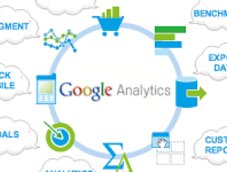 Google Analytics hieu qua