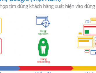 Tổng quan về quảng cáo Google mạng hiển thị