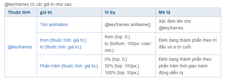 keyframes css