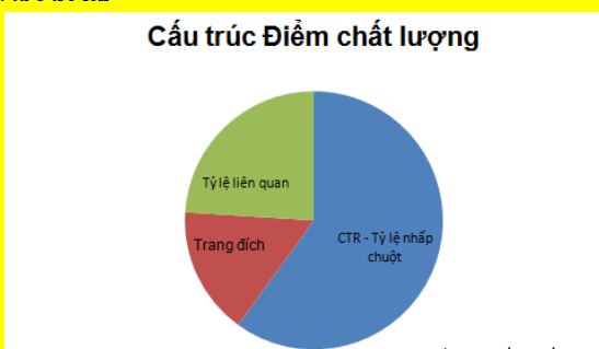 cau truc diemchatluong