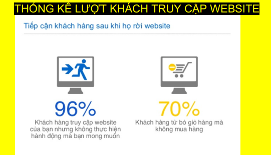 thongke truycap website