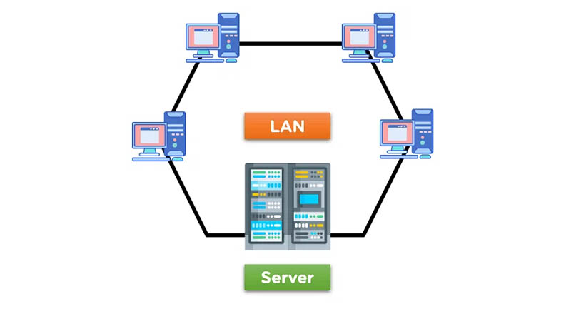 LAN (Local Area Network)