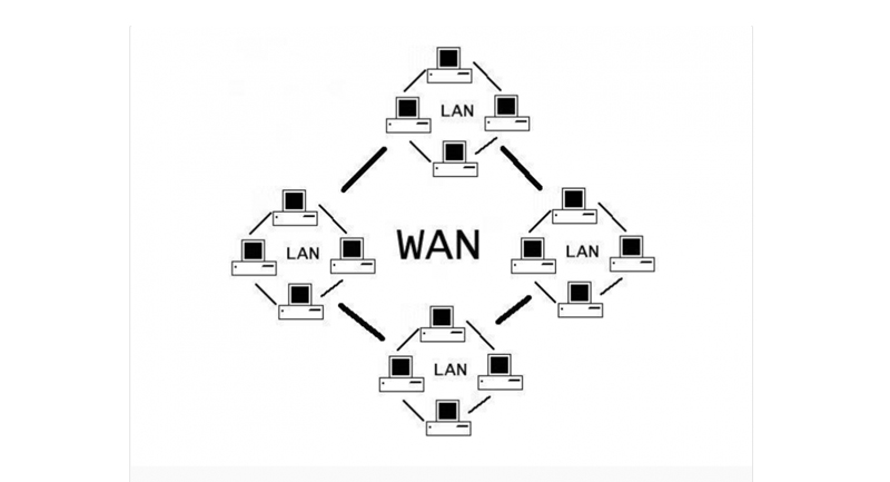 wan